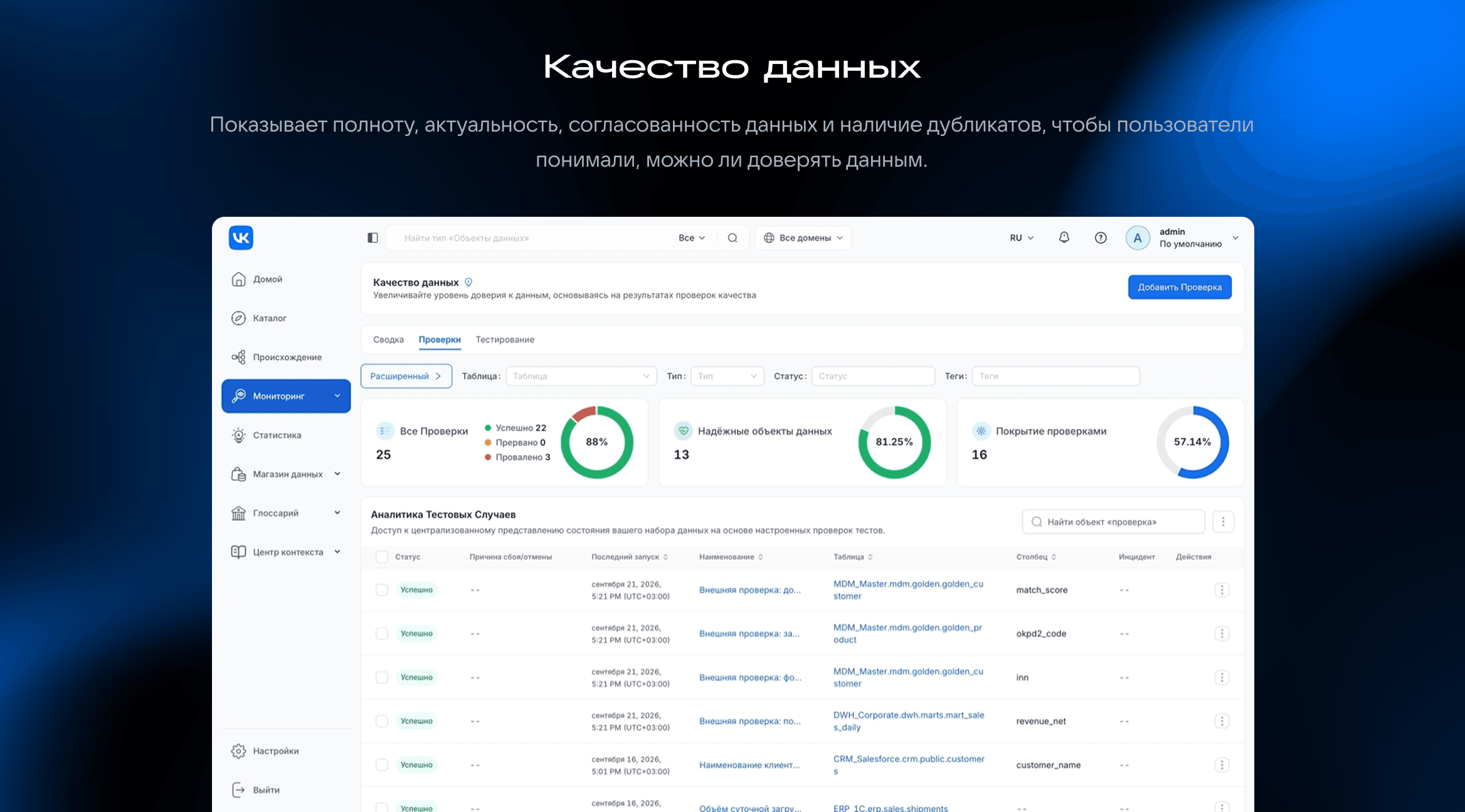 Качество данных
.png